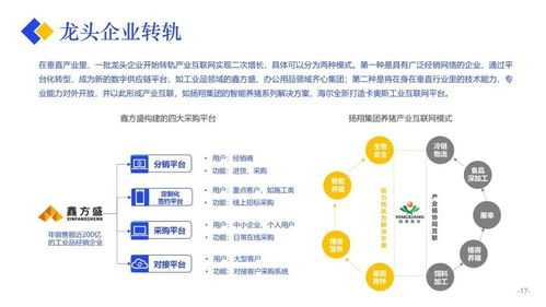2020產業互聯網發展報告