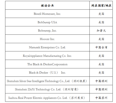 iRobot全面打響專利戰(zhàn) ,中國企業(yè)如何為產(chǎn)品走向海外做準(zhǔn)備? - 官方網(wǎng)站