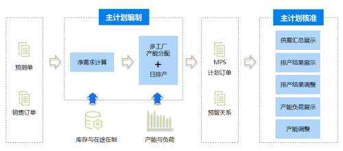 金蝶云·星空V8.2 解鎖銷售業務新潛能，直面復雜商業場景