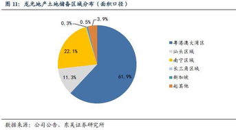 龍光地產(chǎn) 業(yè)績鎖定性強(qiáng)，銷售高增長疊加可觀股息，投資價(jià)值凸顯