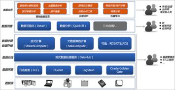 數據運營解決方案 構建高效數據處理與存儲支持服務體系